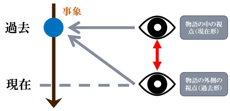 日本語教師養成講座 私の修了発表教案(上級編) | 日本語教師のネタ帳