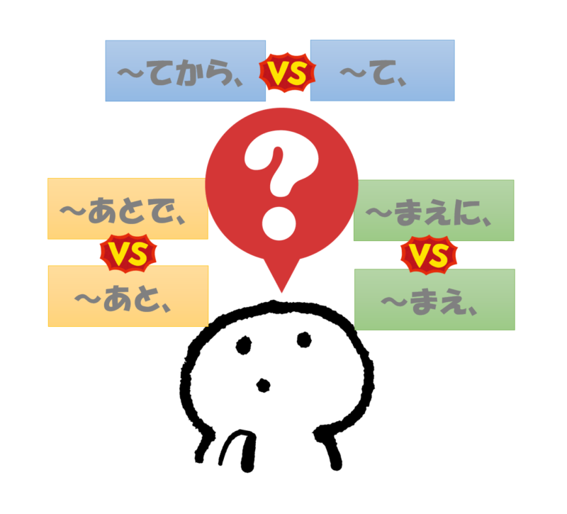 て」と「～てから」「～あとで」と「～あと」「～まえに」と「まえ」 | 日本語教師のネタ帳