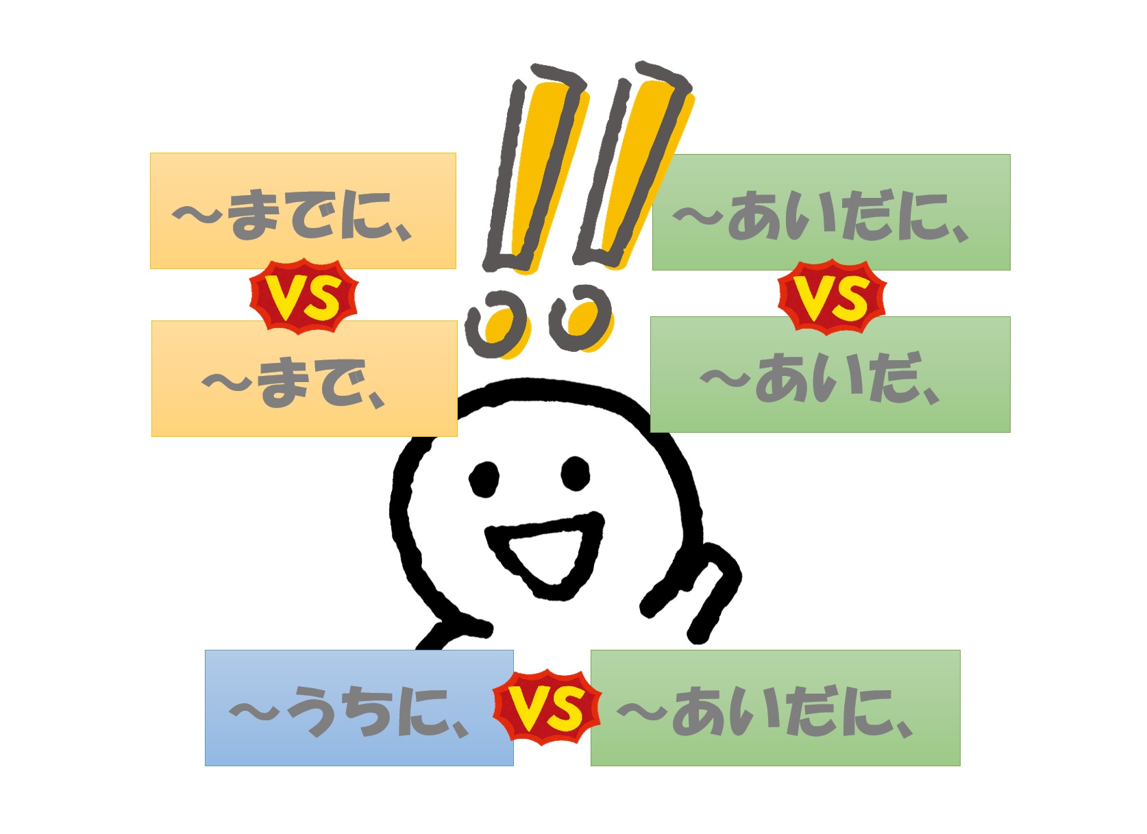 うちに」「～あいだに」「～まで」と「～までに」「～あいだ」と「～あいだに」 | 日本語教師のネタ帳