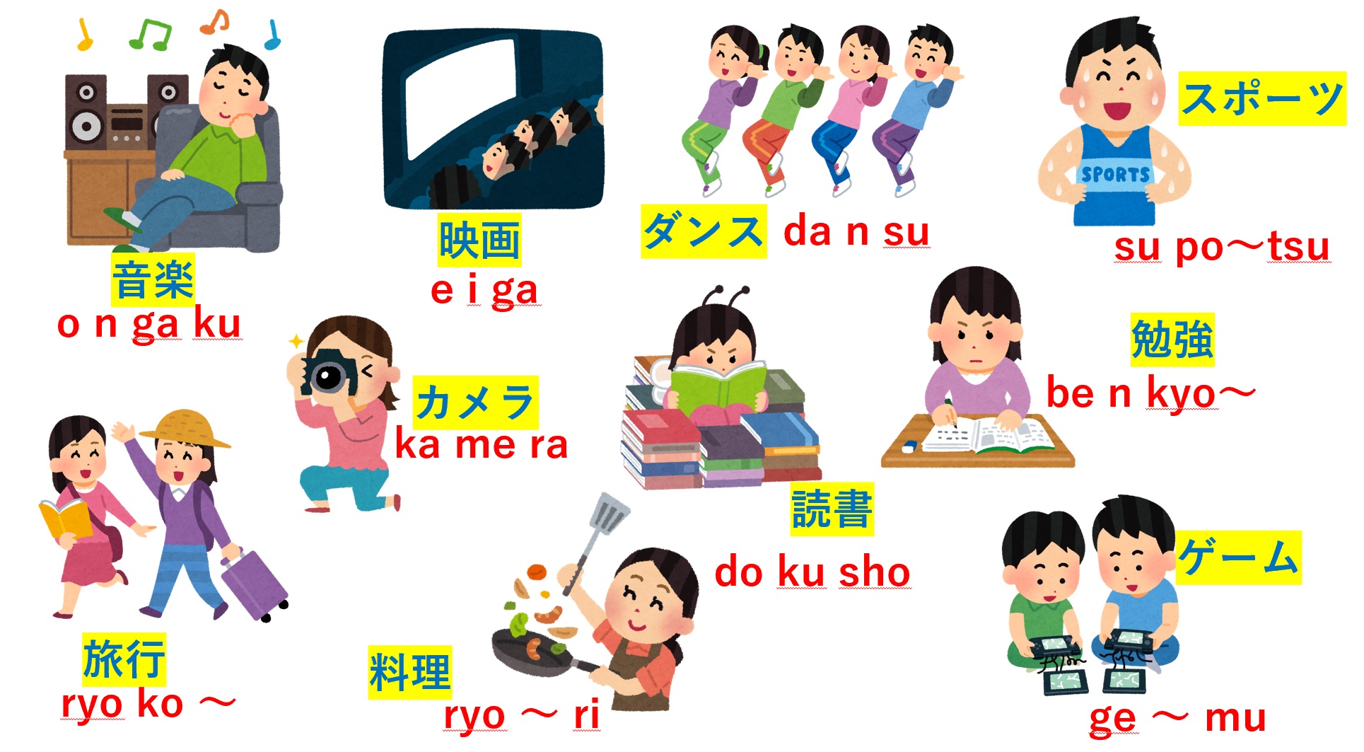 できる日本語初級第1課「はじめまして」3.私の趣味 | 日本語教師のネタ帳