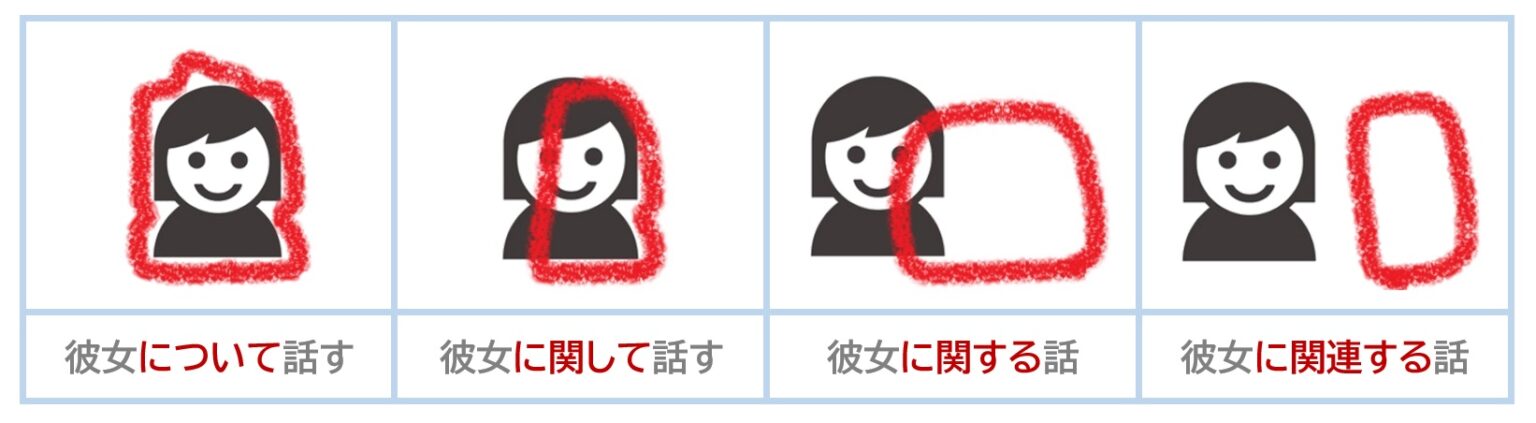 について」「~に関して」「~をめぐって」について | 日本語教師のネタ帳