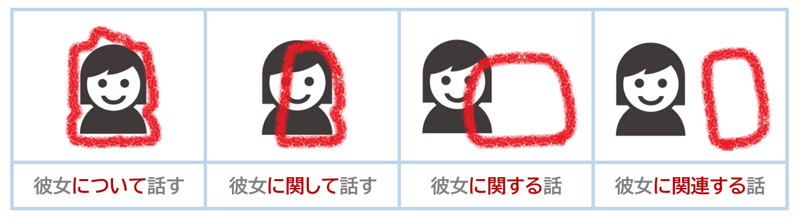 について」「~に関して」「~をめぐって」について | 日本語教師のネタ帳