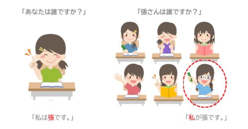 「は」と「が」の違い | 日本語教師のネタ帳