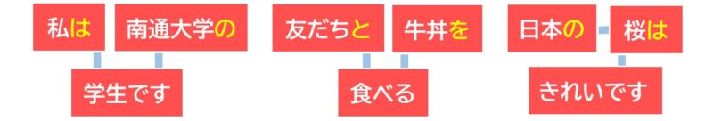日本語の三文型②