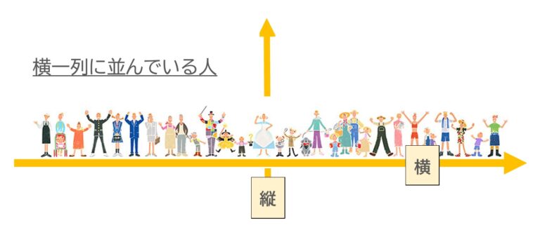 「横」「隣り」「側（そば）」「脇（わき）」「近く」の違い | 日本語教師のネタ帳
