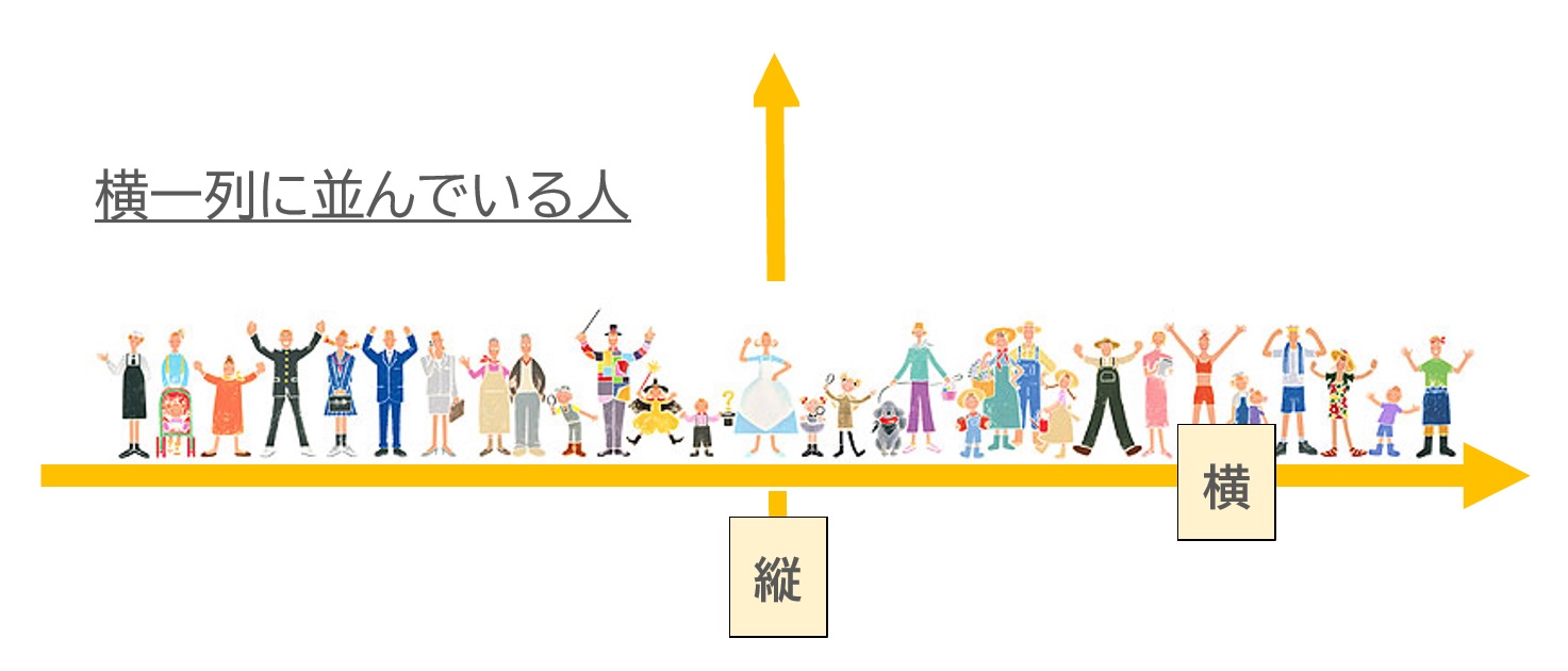 そば と 近く はどう違いますか？ | そば 傍 側 – MSUOIB