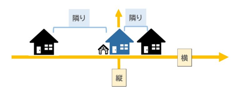 「横」「隣り」「側（そば）」「脇（わき）」「近く」の違い | 日本語教師のネタ帳