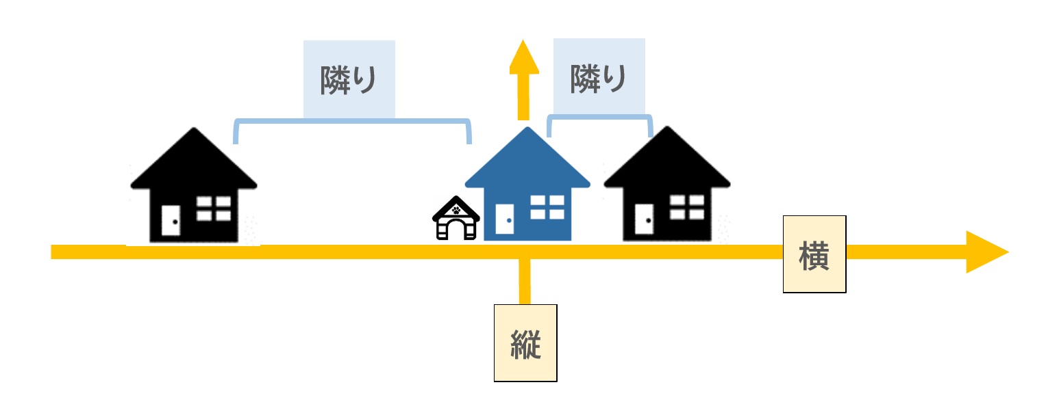 「横」「隣り」「側（そば）」「脇（わき）」「近く」の違い | 日本語教師のネタ帳