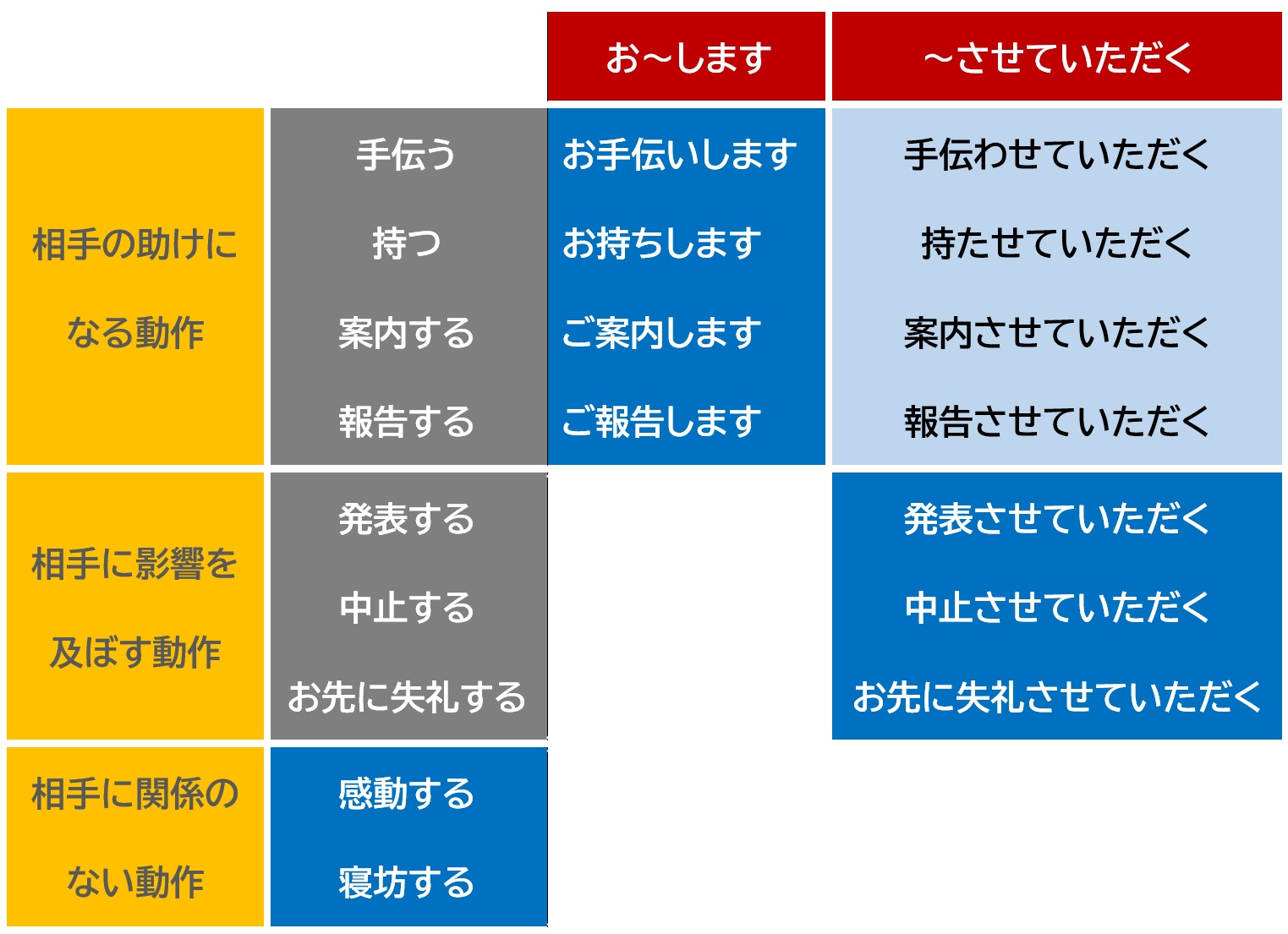 させていただきます」について | 日本語教師のネタ帳