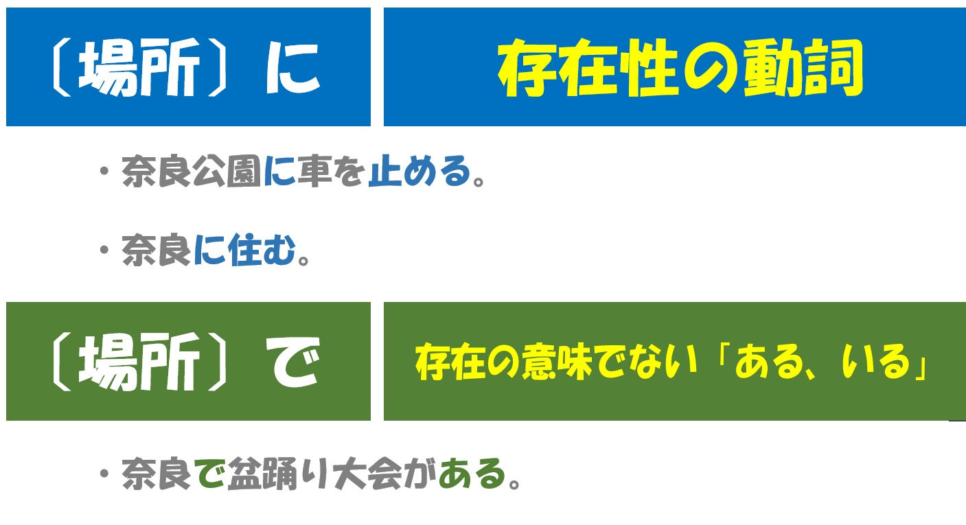 「場所」を表す「に」と「で」の使い分けについて | 日本語教師のネタ帳