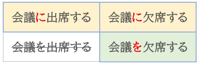 会議を欠席 会議を出席 正しいのはどちら 日本語教師のネタ帳