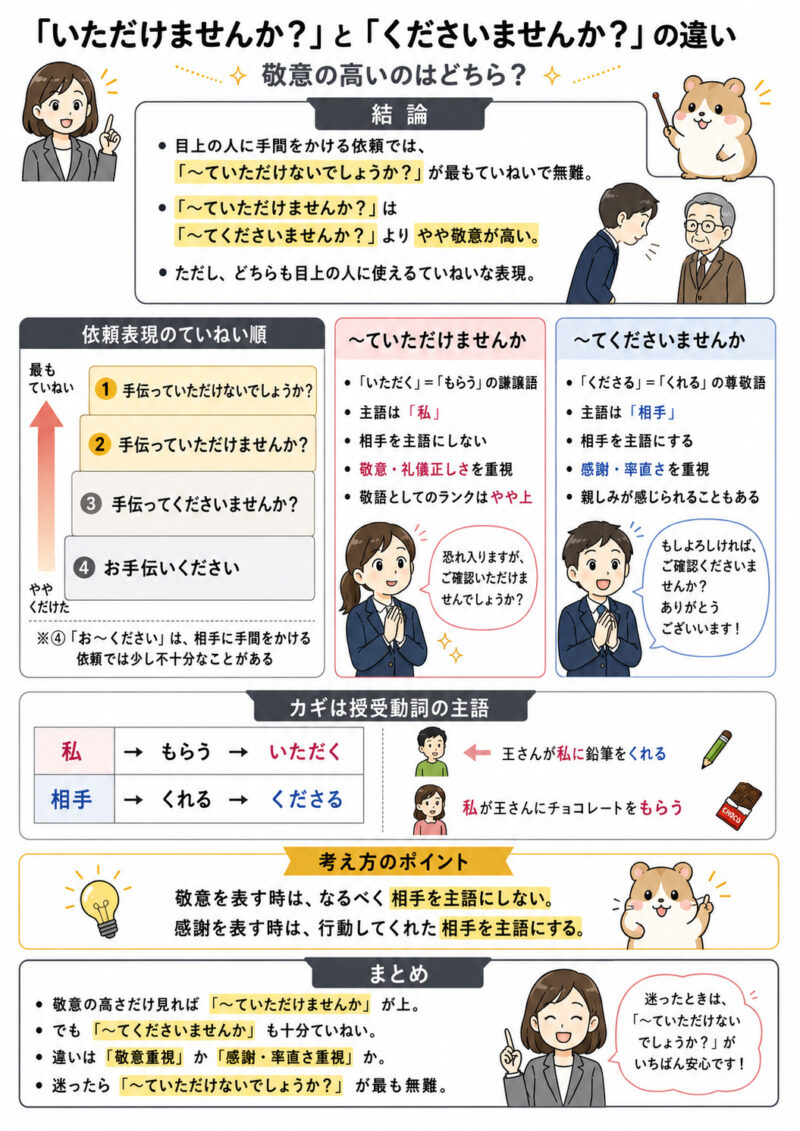 「いただけませんか」「くださいませんか」比較まとめ