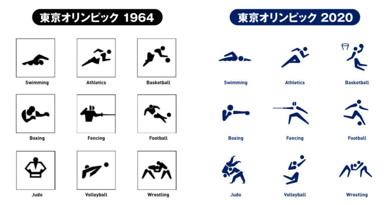 東京オリンピック競技のピクトグラム（1964年と2021年）