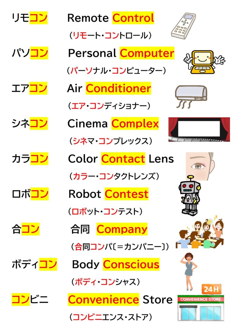略すの大好き！日本語 | 日本語教師のネタ帳