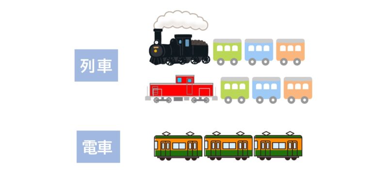 「電車」と「列車」１