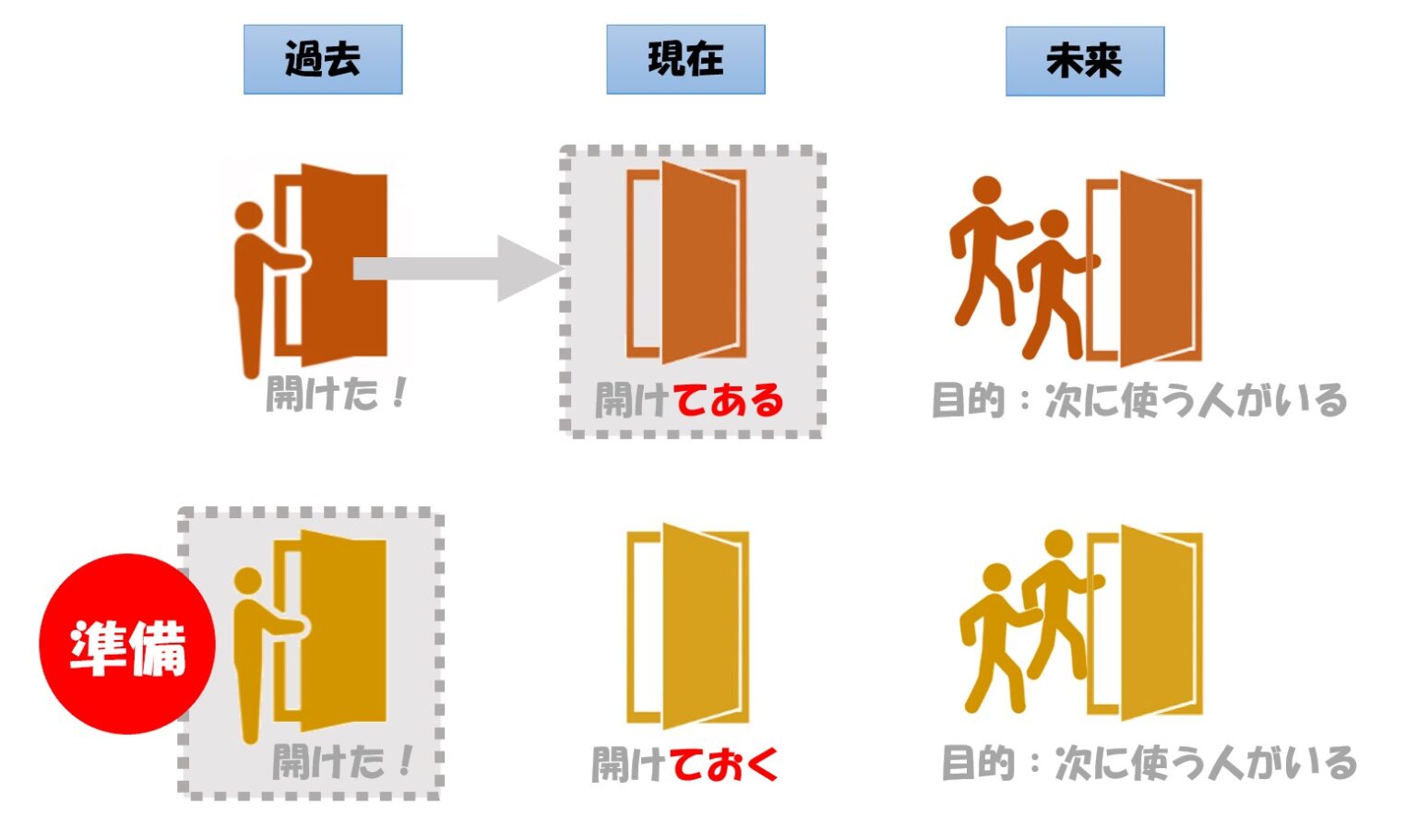 みんなの日本語(初級1)第30課 教案Tips | 日本語教師のネタ帳