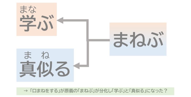 習う
