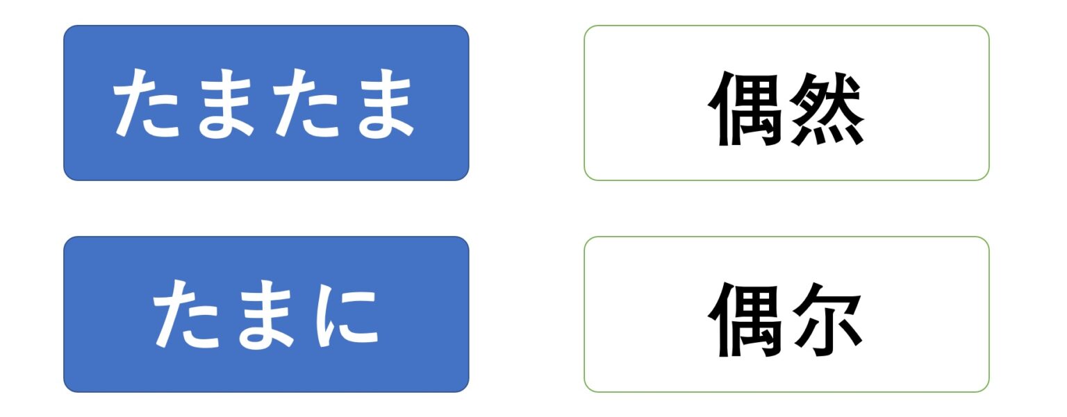 「たまに」と「たまたま」の違い(程度副詞) | 日本語教師のネタ帳