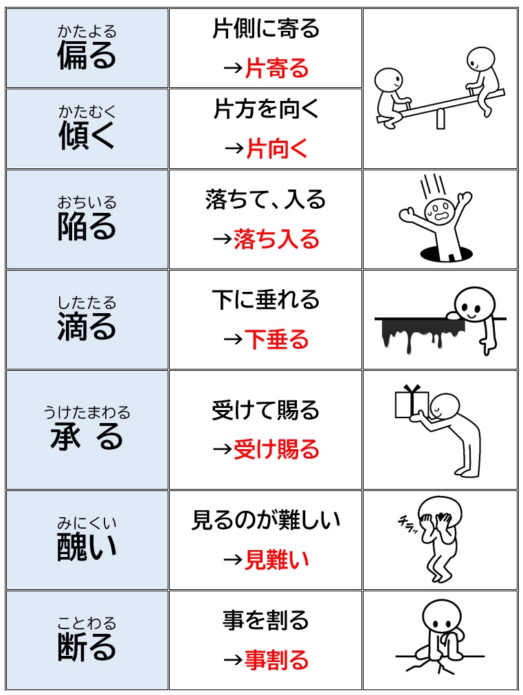 偏る 片寄る 陥る 落ち入る 快い 心良い 源 水の元 日本語教師のネタ帳