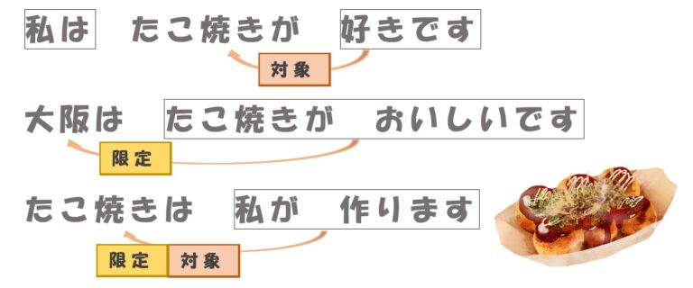 みんなの日本語(初級1)第9課 教案Tips | 日本語教師のネタ帳
