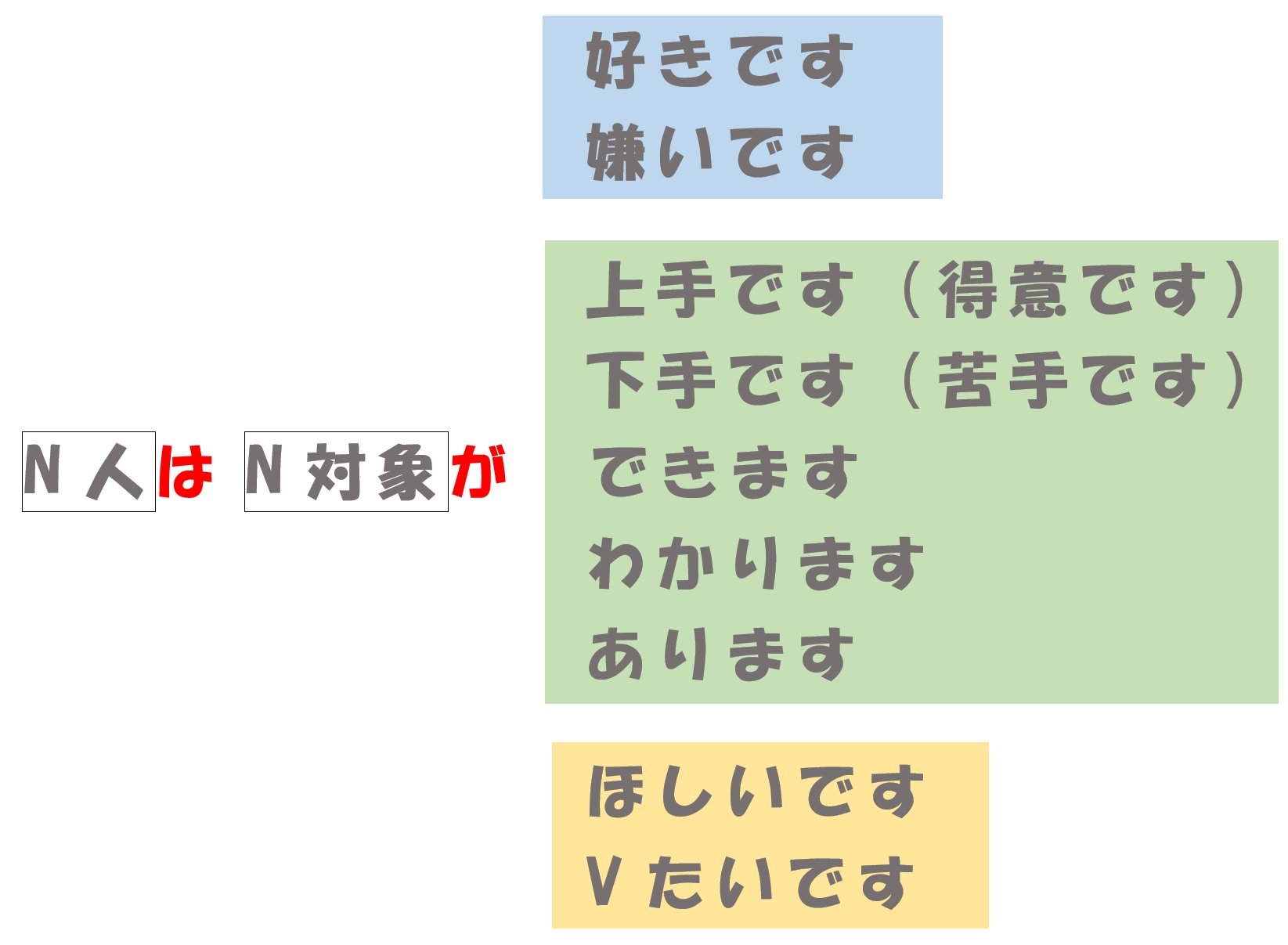は…が~」の構造を持つ文(ハーガ構文など) | 日本語教師のネタ帳