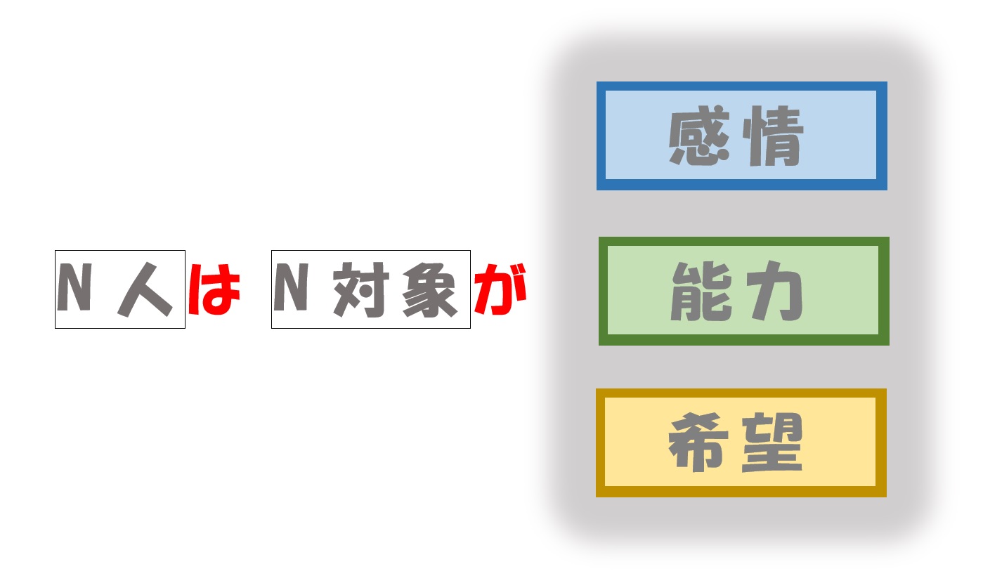 は…が~」の構造を持つ文(ハーガ構文など) | 日本語教師のネタ帳