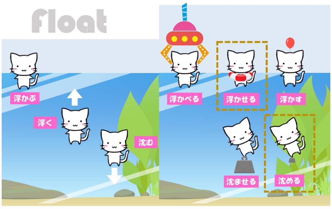 「浮かぶ」「浮く」「浮かせる」「浮かす」「浮かべる」の違いは？ | 日本語教師のネタ帳
