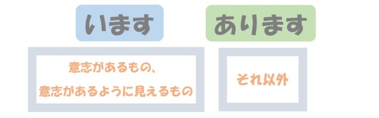 「います」「あります」について | 日本語教師のネタ帳