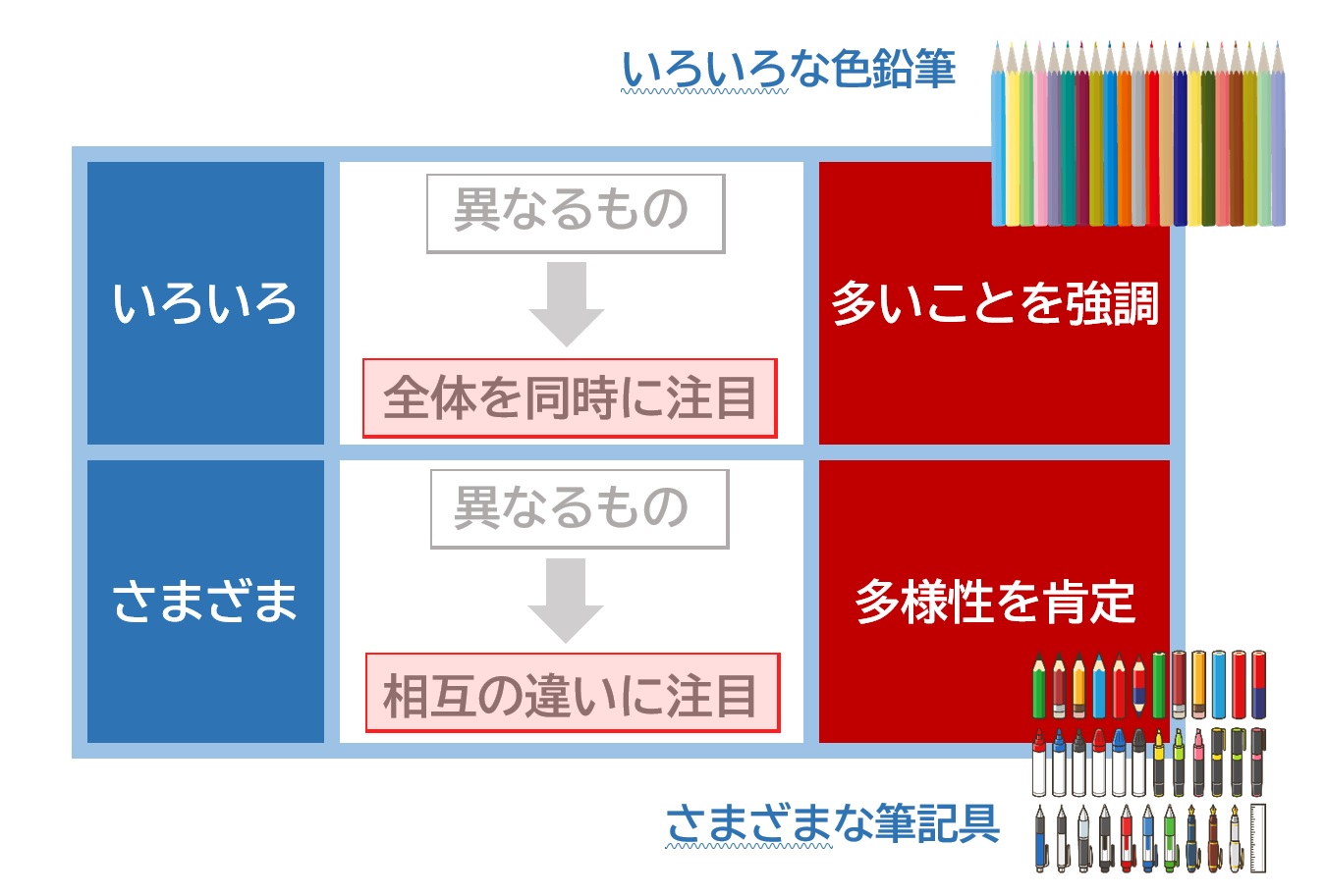 「いろいろ」と「さまざま」の違い | 日本語教師のネタ帳