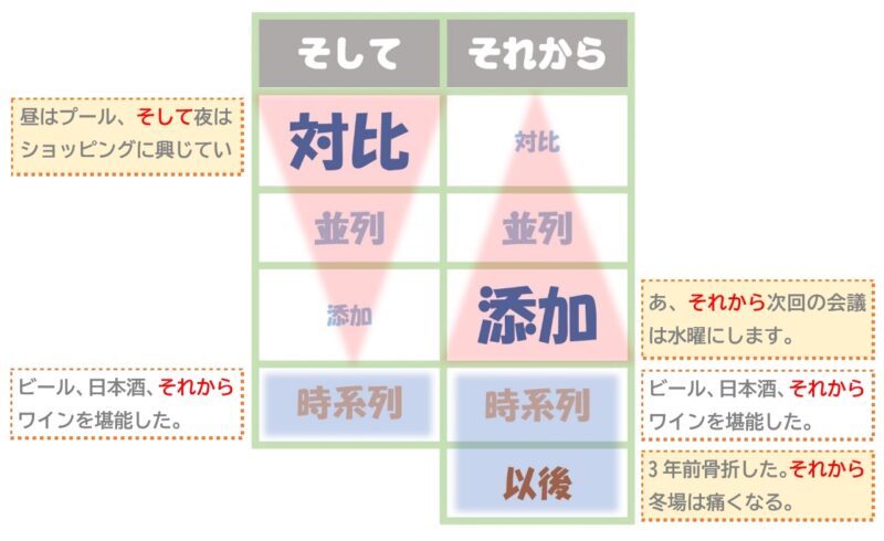 みんなの日本語（初級1）第6課 教案Tips | 日本語教師のネタ帳