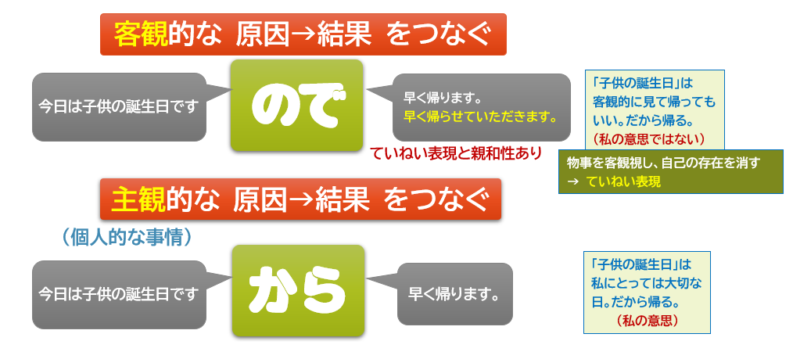 みんなの日本語(初級1)第39課 教案Tips | 日本語教師のネタ帳