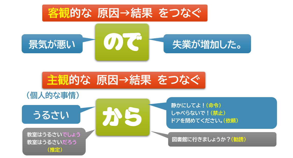 みんなの日本語(初級1)第39課 教案Tips | 日本語教師のネタ帳