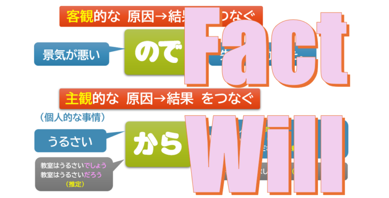 ので＝Fact、から＝Will