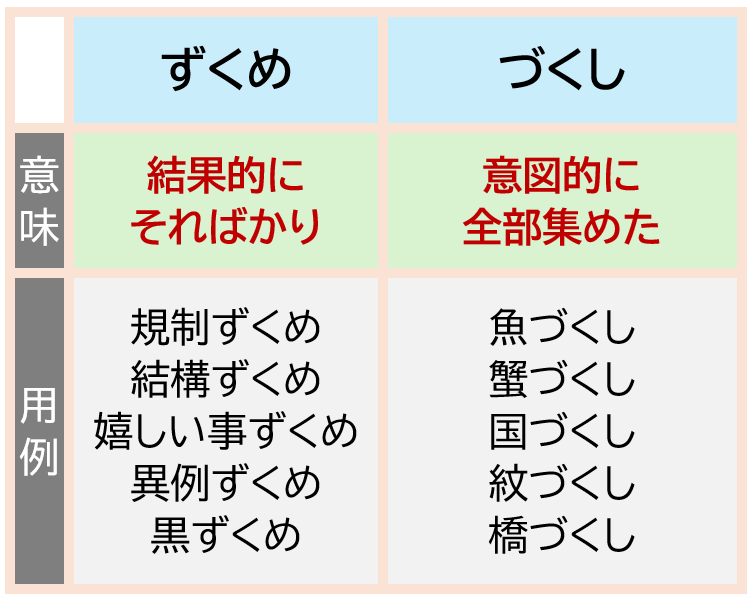 「ずくめ」「づくし」意味と用例