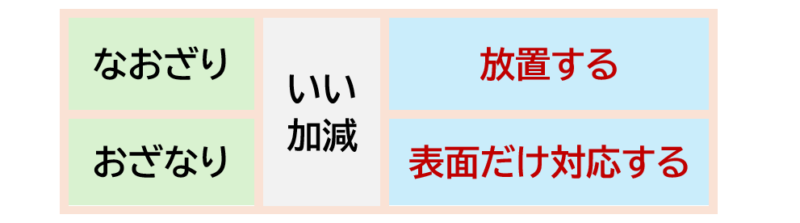 「なおざり」と「おざなり」