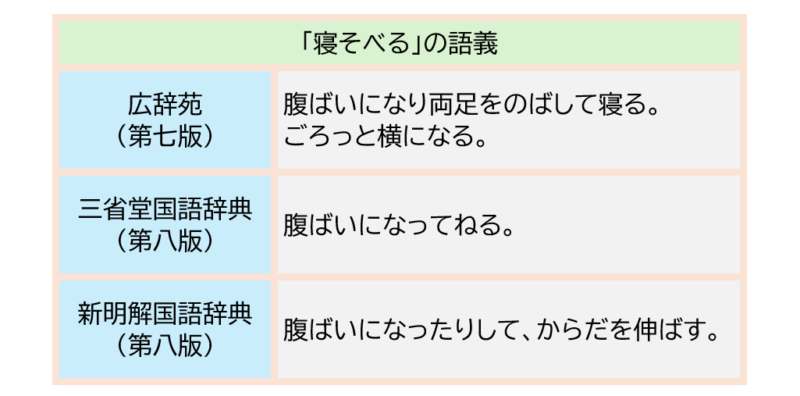 寝そべるの語義