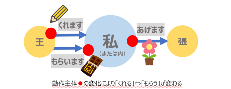 みんなの日本語（初級1）第7課 教案Tips | 日本語教師のネタ帳