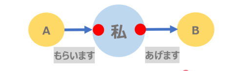 みんなの日本語（初級1）第7課 教案Tips | 日本語教師のネタ帳