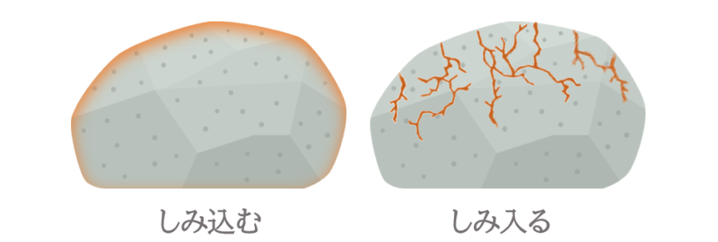 「しみ込む」と「しみ入る」