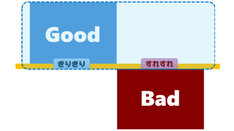 「すれすれ」はBadを意識した「ぎりぎり」