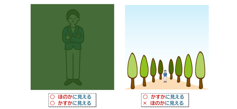 「ほのかに見える」と「かすかに見える」