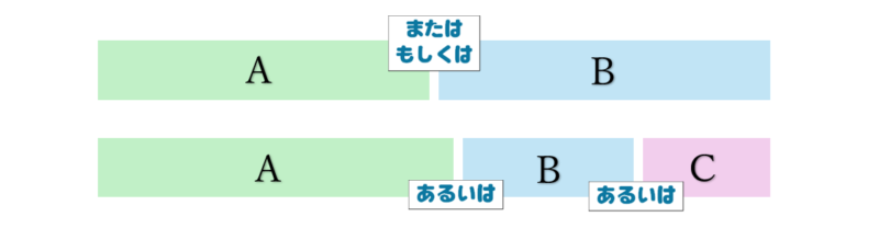 「または」「もしくは」と「あるいは」