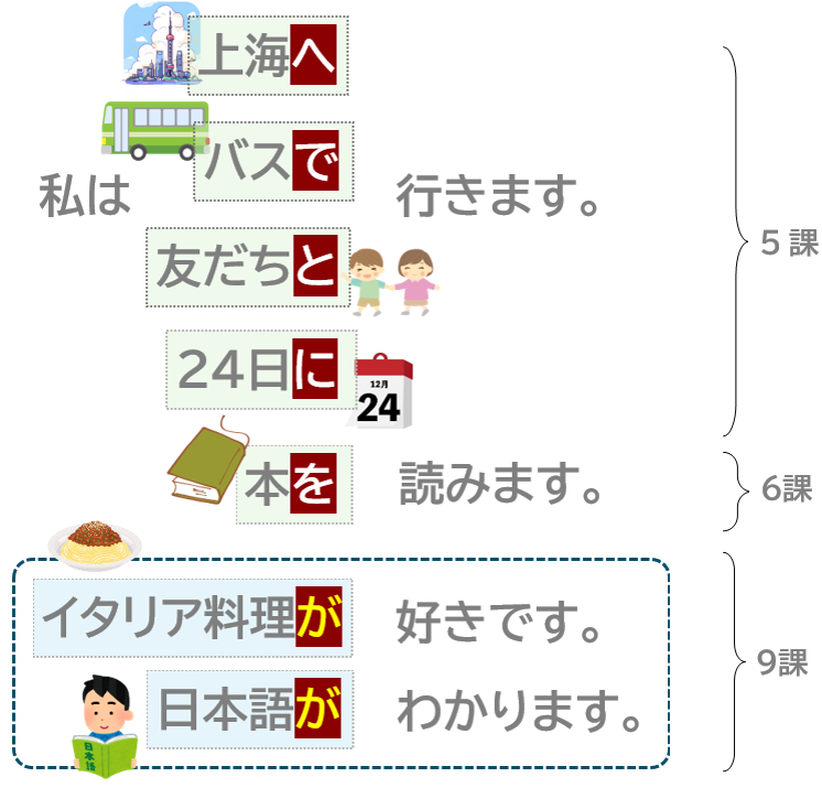 「が格」の導入