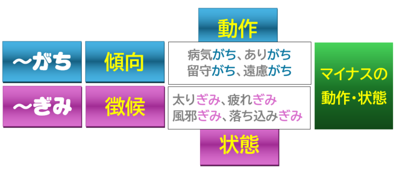 「～がち」「～ぎみ」まとめ