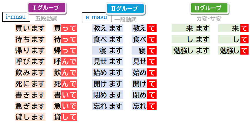 みんなの日本語(初級1)第14課 教案Tips | 日本語教師のネタ帳
