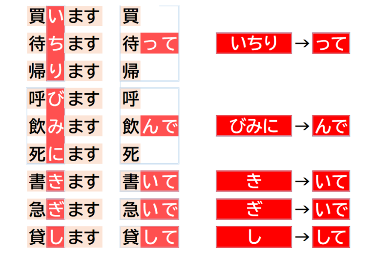 みんなの日本語(初級1)第14課 教案Tips | 日本語教師のネタ帳