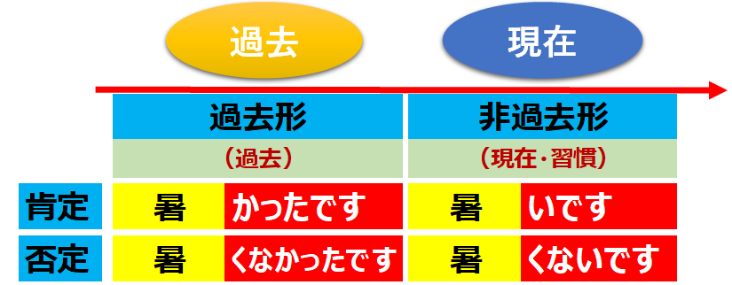 みんなの日本語(初級1)第12課 教案Tips | 日本語教師のネタ帳