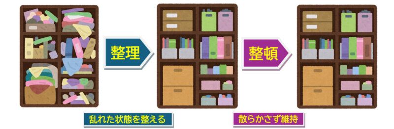 「整理」と「整頓」は違うか？ | 日本語教師のネタ帳