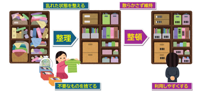 「整理」と「整頓」は違うか? | 日本語教師のネタ帳