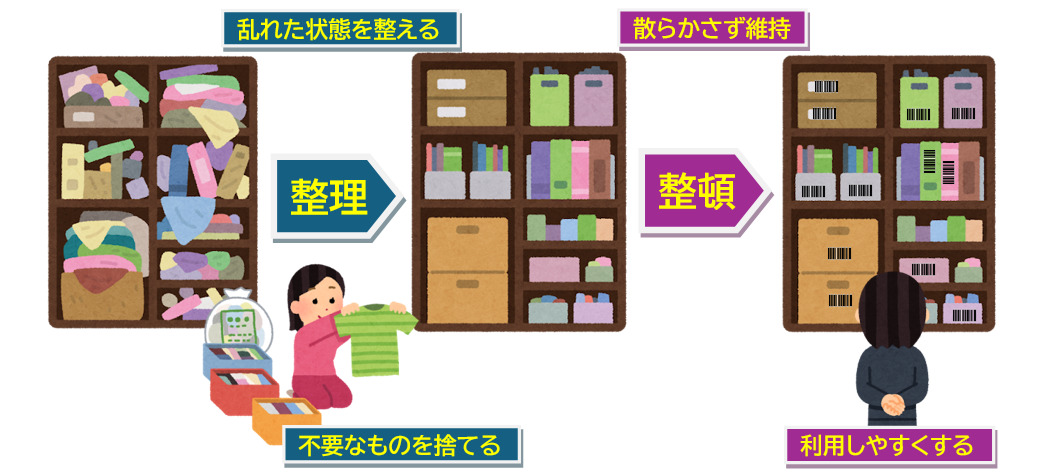 「整理」と「整頓」は違うか? | 日本語教師のネタ帳